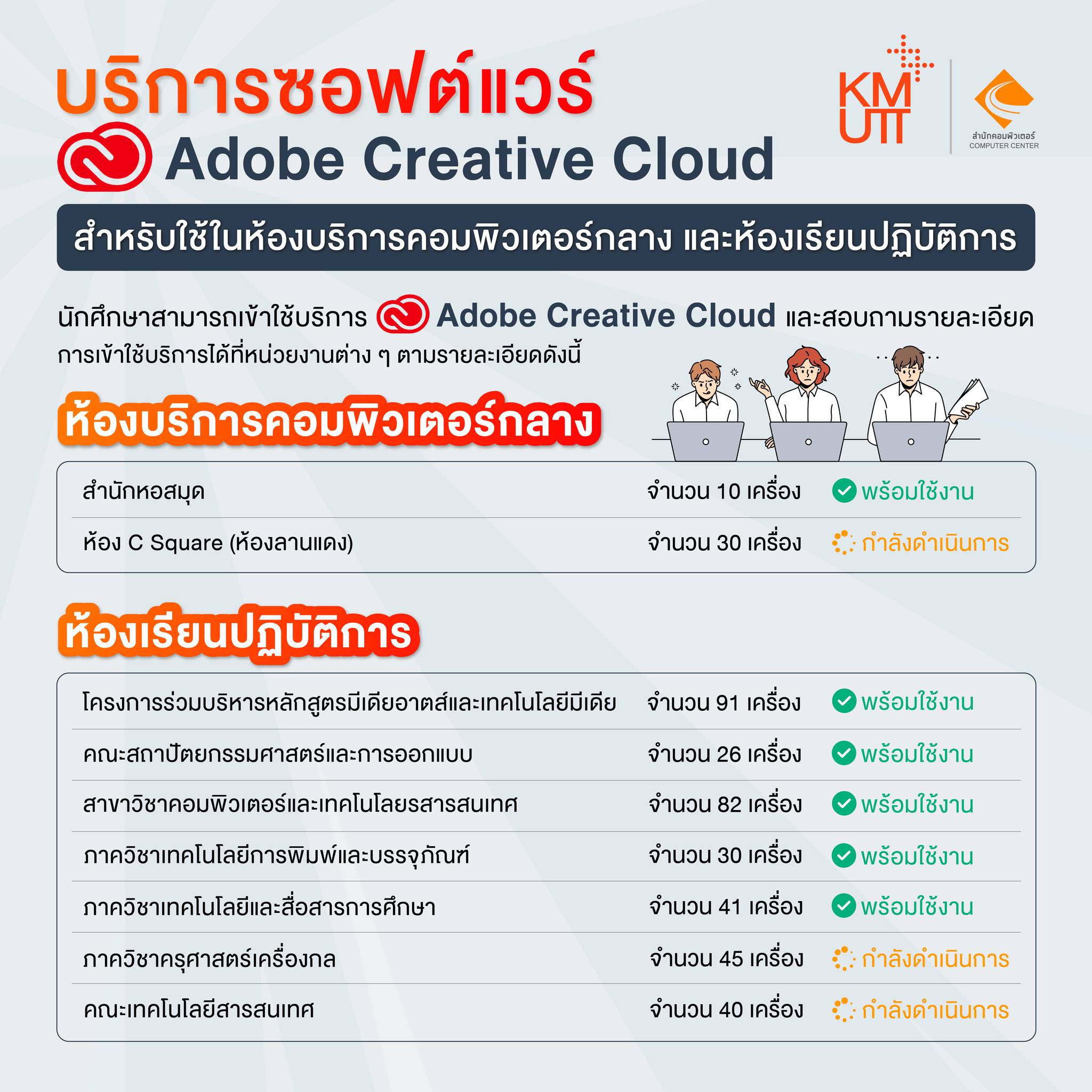 การให้บริการซอฟต์แวร์ Adobe Creative Cloud สำหรับใช้ในห้องบริการคอมพิวเตอร์กลาง (สำนักคอมพิวเตอร์ และสำนักหอสมุด) และห้องเรียนปฏิบัติการ 